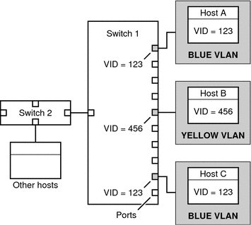 The surrounding context describes the figure's content.